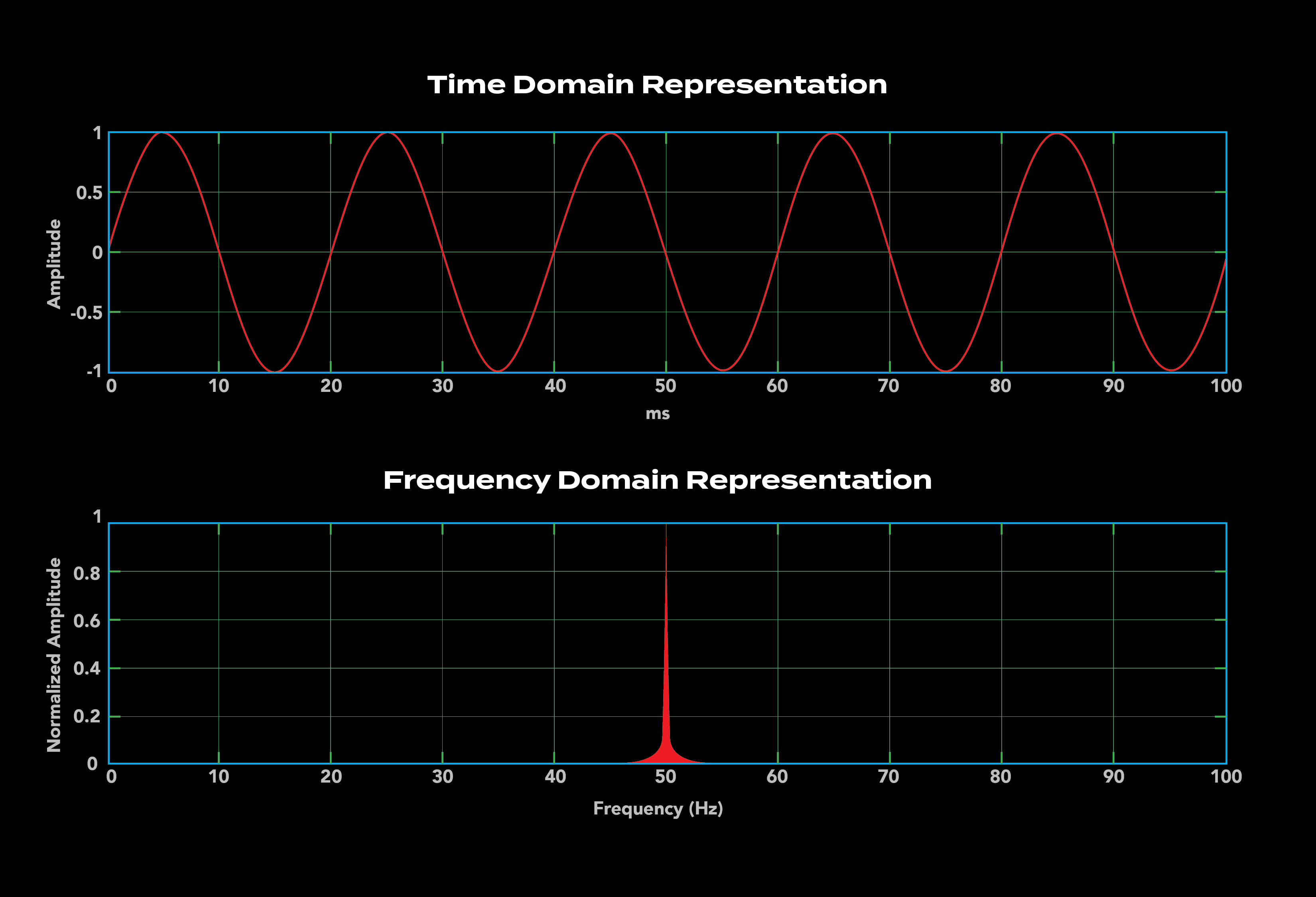 CW laser time domain and frequency domain representation