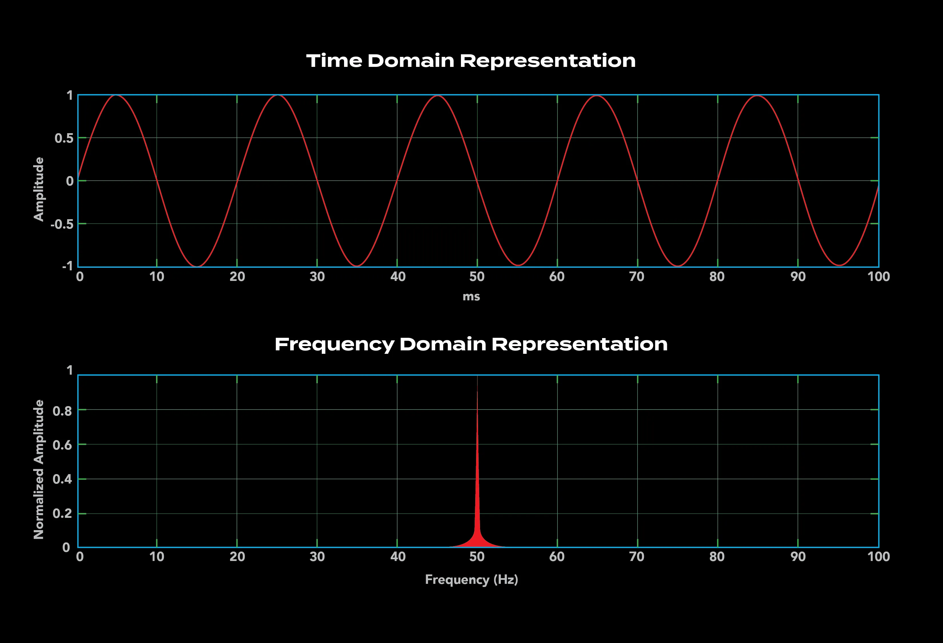 CW laser time domain and frequency domain representation