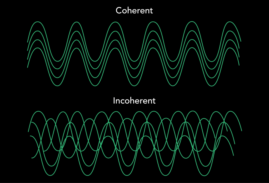 Coherent vs incoherent wave patterns