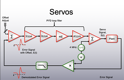 Servo Electronics