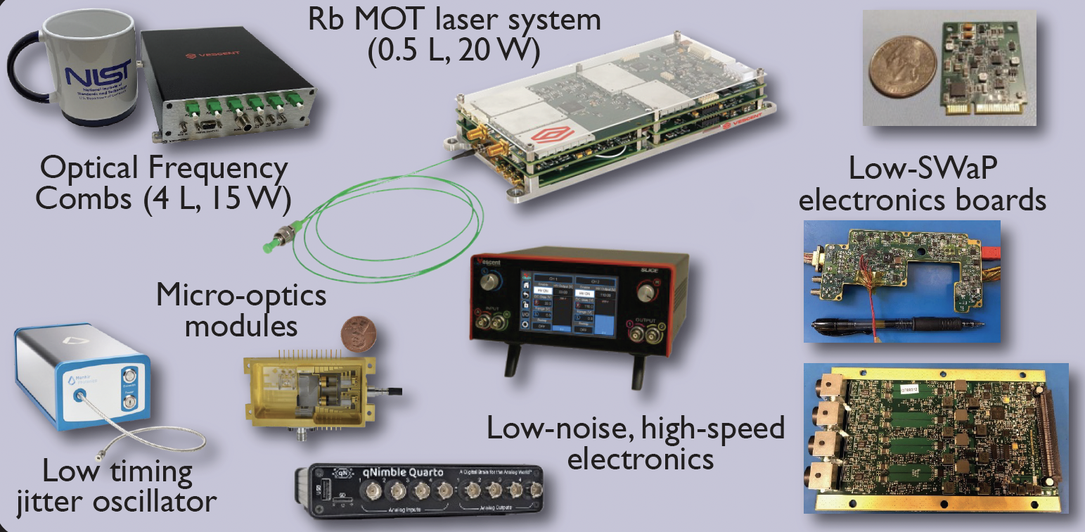 Compact, Configurable Laser Systems for Deployable Quantum Applications